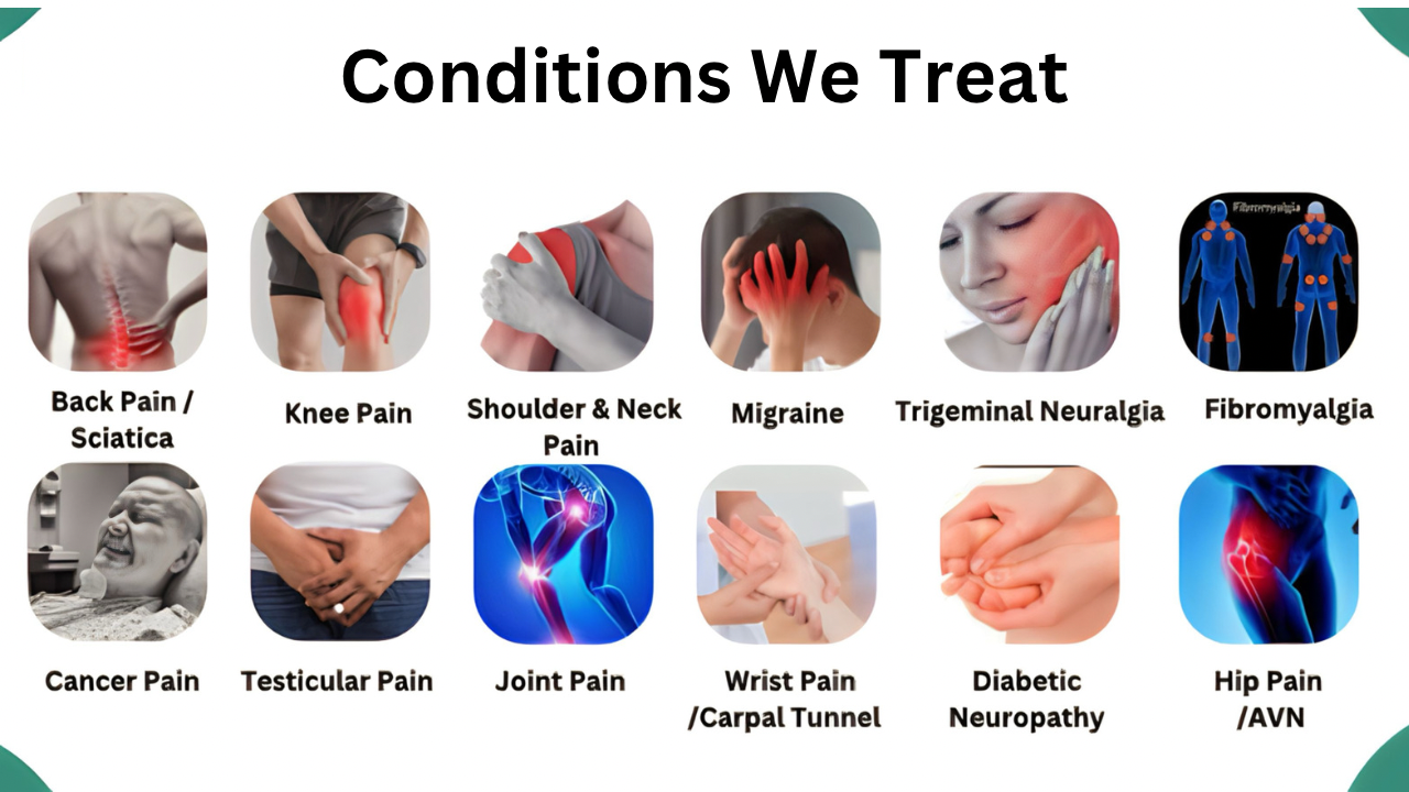 Pain Conditions We Treat at Painex Pain Management Clinic Pune